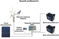 Regulator HRDi -  RMS Polska - podłączenie