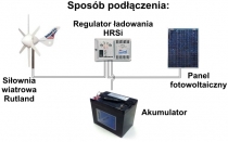 Regulator HRSi - RMS Polska - podłączenie